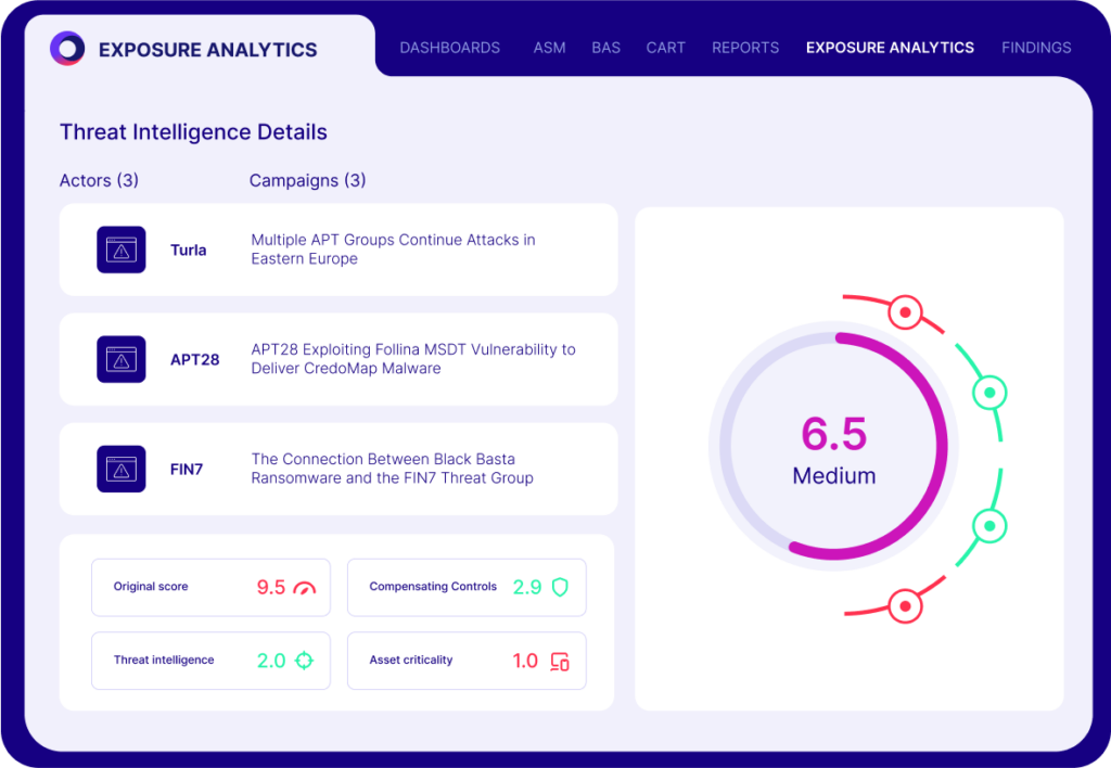 cymulate threat intelligence