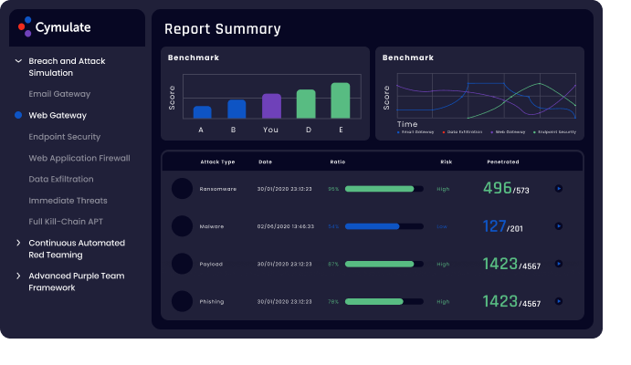 Web gateway report summary