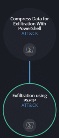 compress data for exfiltration with powershell