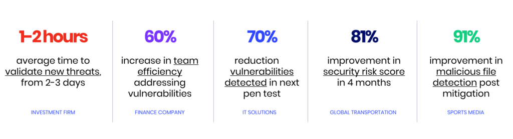 results from using security control validation