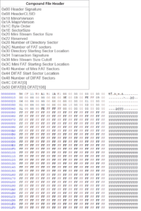 OLE data object streams