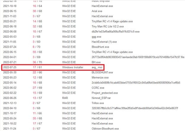 Threat Intelligence Analysis and Malware Research 6