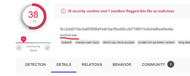 Threat Intelligence Analysis and Malware Research 8
