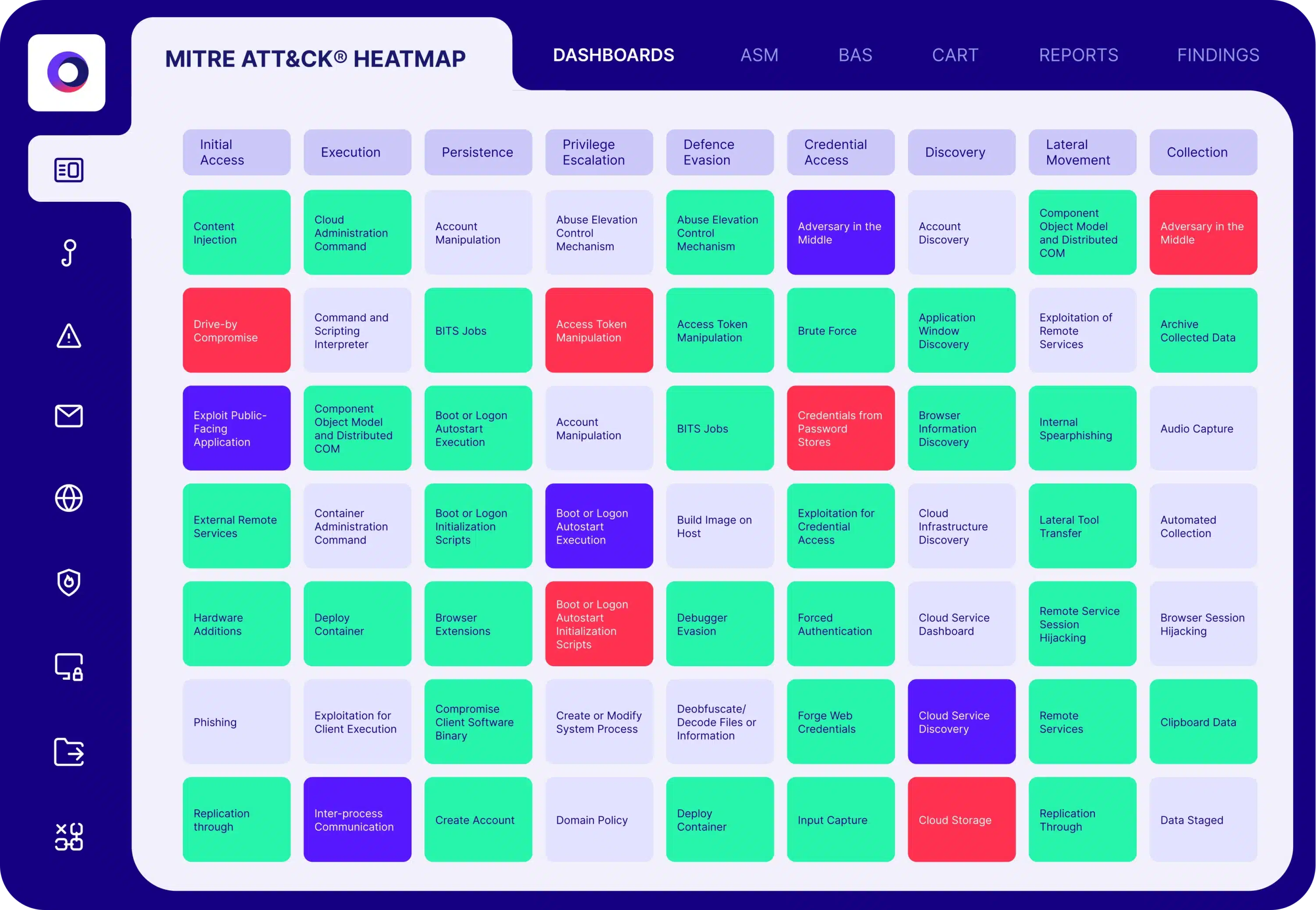 MITRE ATT&CK HEATMAP