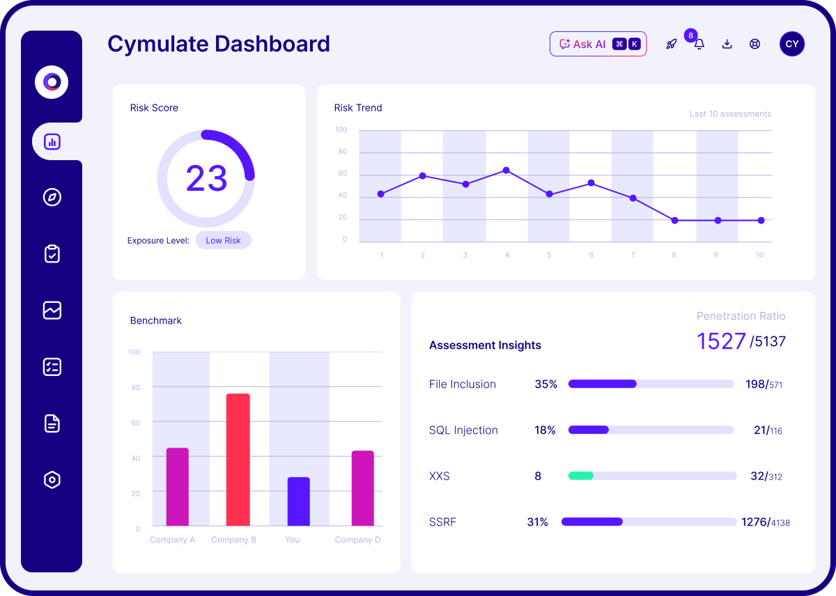 Illustration of a Cymulate dashboard