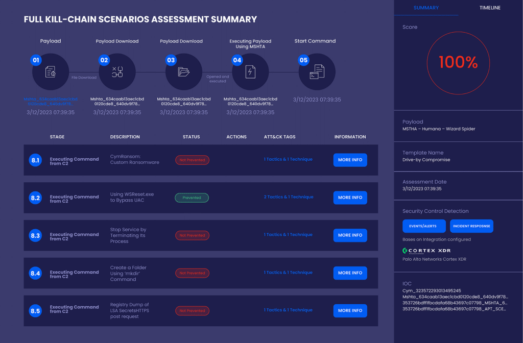 Breach and Attack Simulation - Full Kill-chain - Cymulate