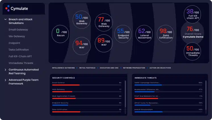 Cymulate Breach and Attack Simulation interface