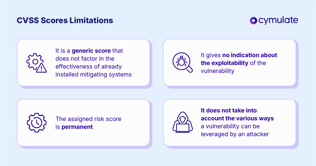 infographic displaying CVSS Scores Limitations