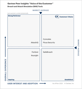 Cymulate Named a Customers' Choice by Gartner® Peer Insights