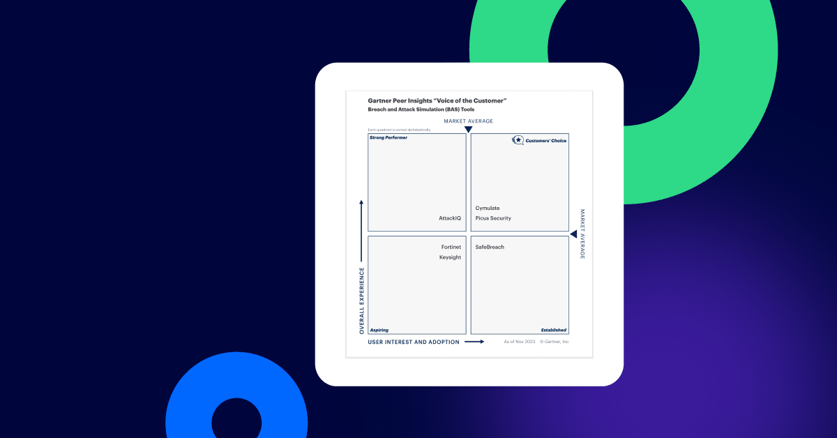 Cymulate Named a Customer’s Choice by Gartner® Peer Insights™ 2024 VOC for BAS Tools