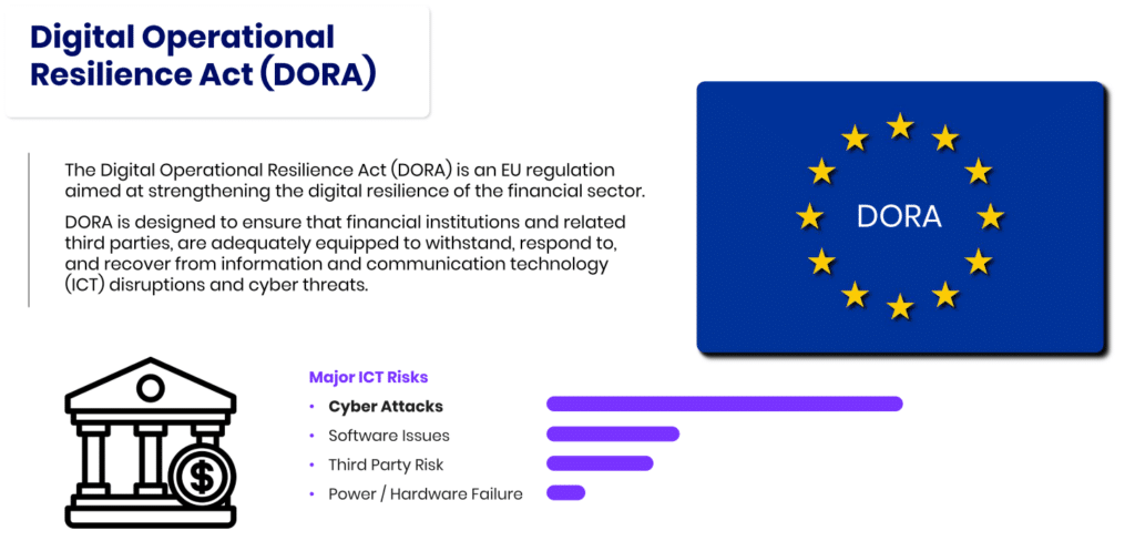 Digital Operational Resilience Act (DORA)