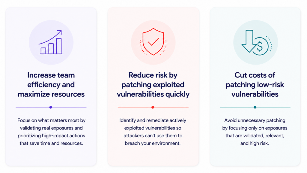Exposure validation benefits infographic showing improved efficiency, reduced risk, and lower patching costs.