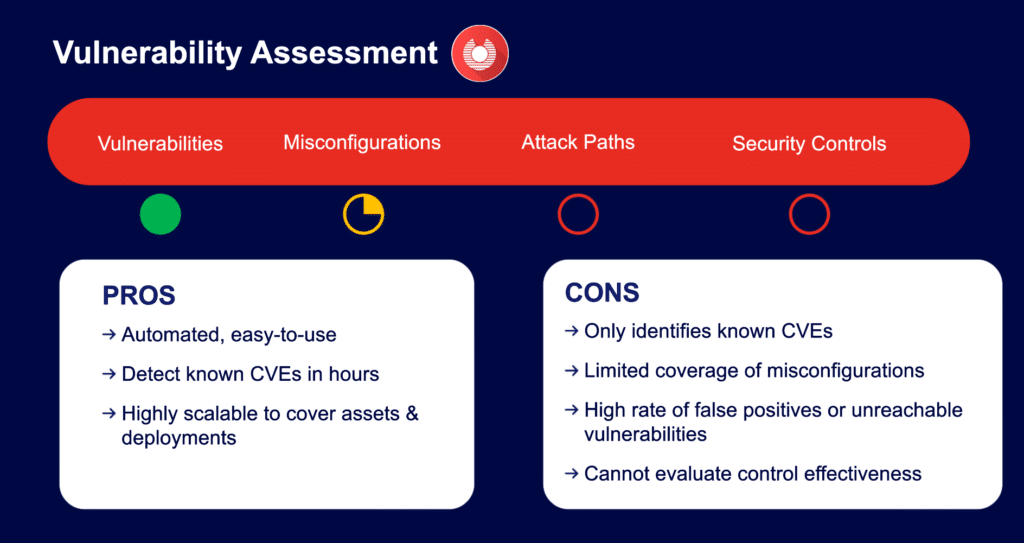 Vulnerability assessments pros and cons