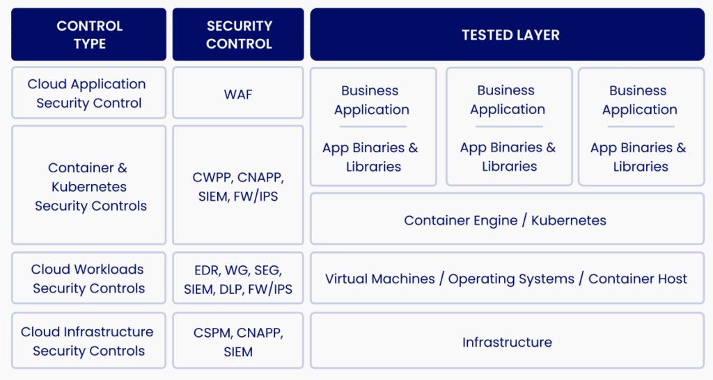 cymulate for cloud