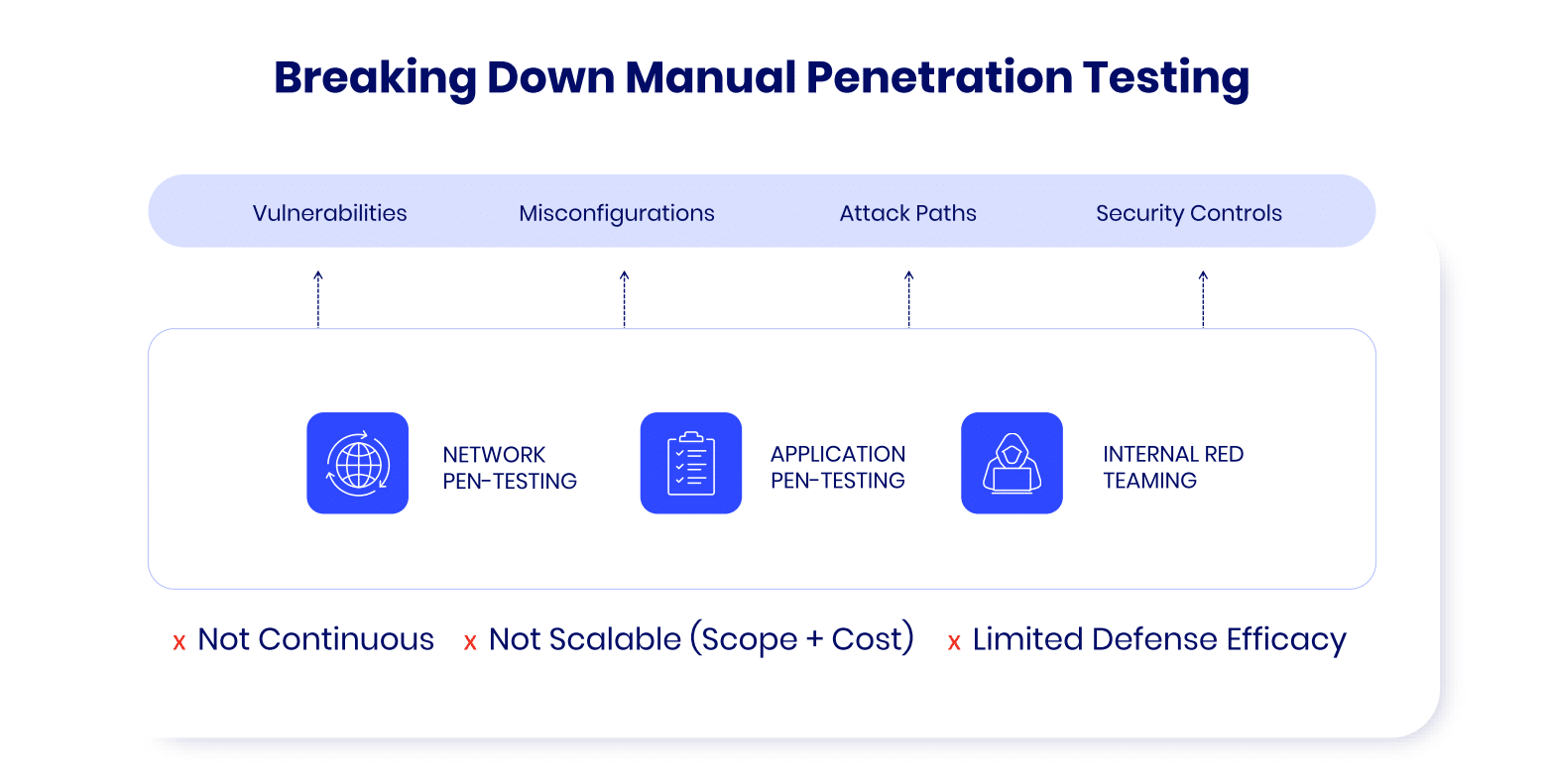 breaking down manual penetration testing