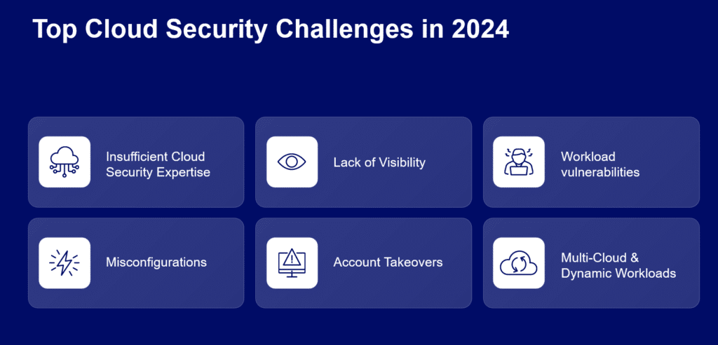 top cloud security challenges in 2024