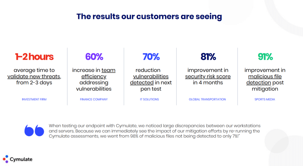 cymulate security control validation results