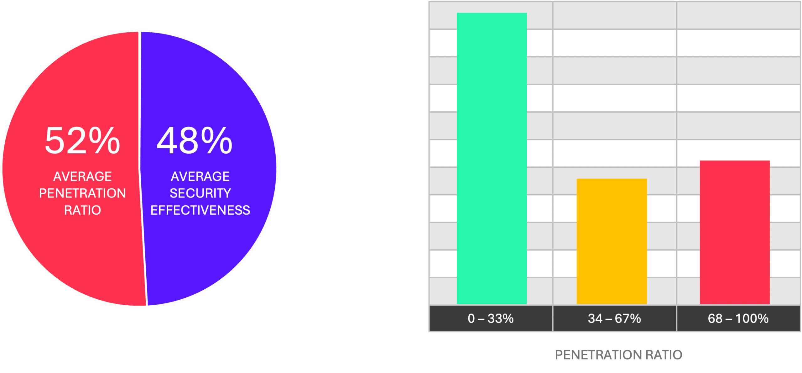 akira penetration ratio data