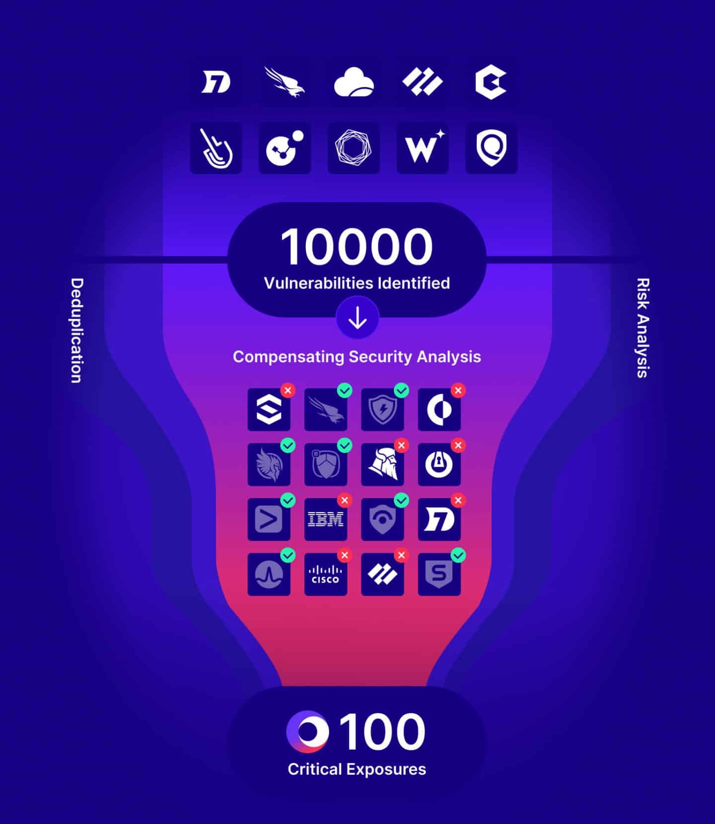 Cymulate Platform: Real-Time Automated Security Validation