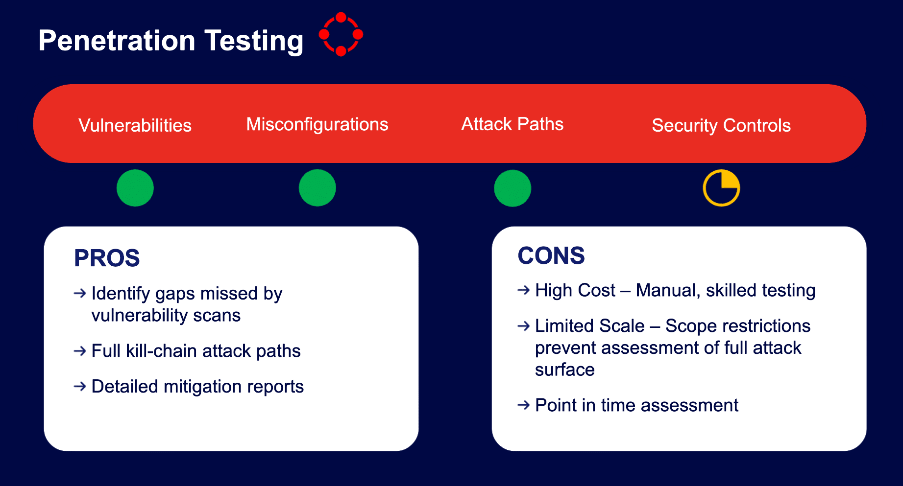 penetration testing pros and cons