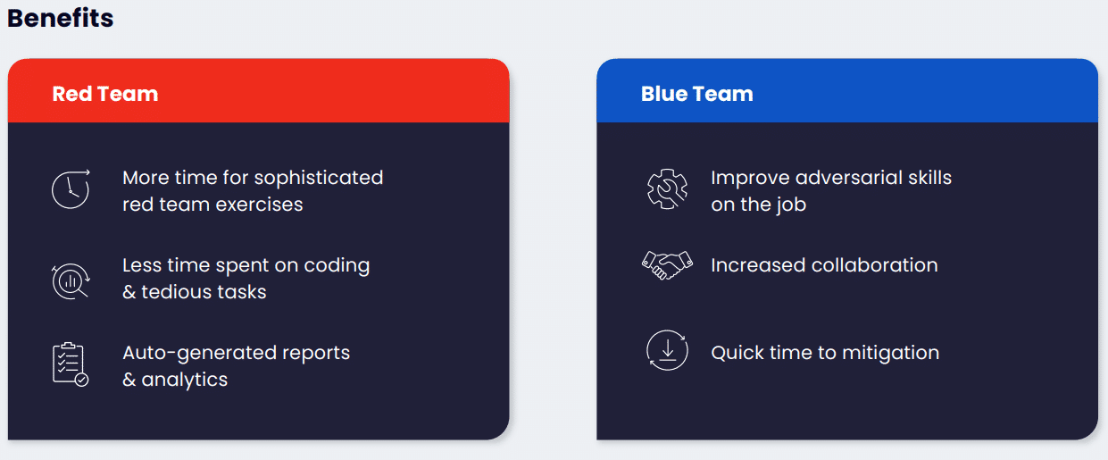 Automated Red Teaming: Boost Security and Target Key Threats
