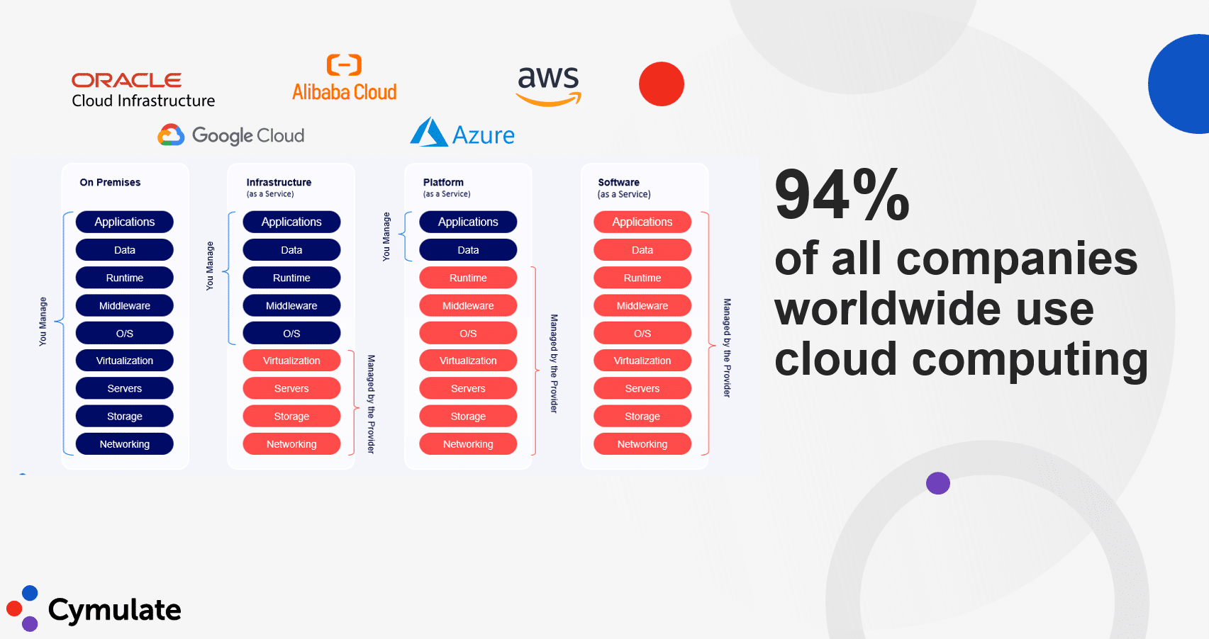 The rise of cloud computing