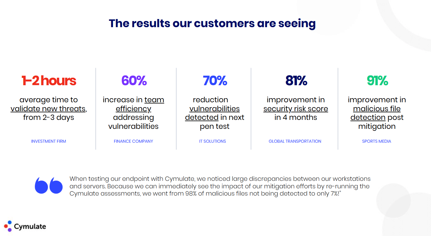 cymulate security control validation results