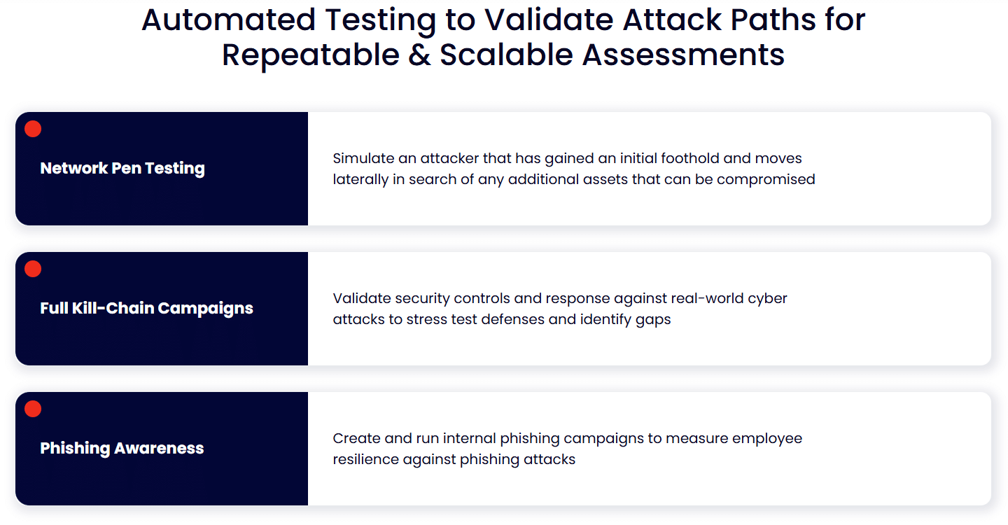 automated network penetration testing with cymulate