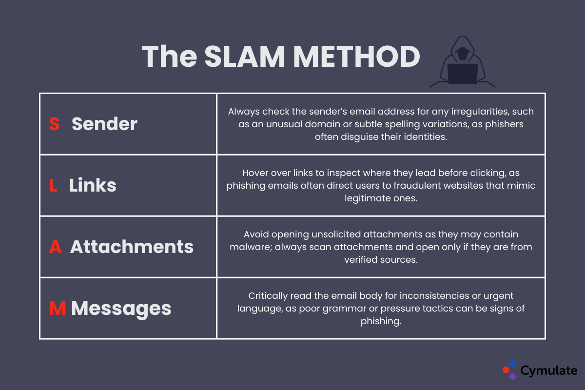 slam method cybersecurity