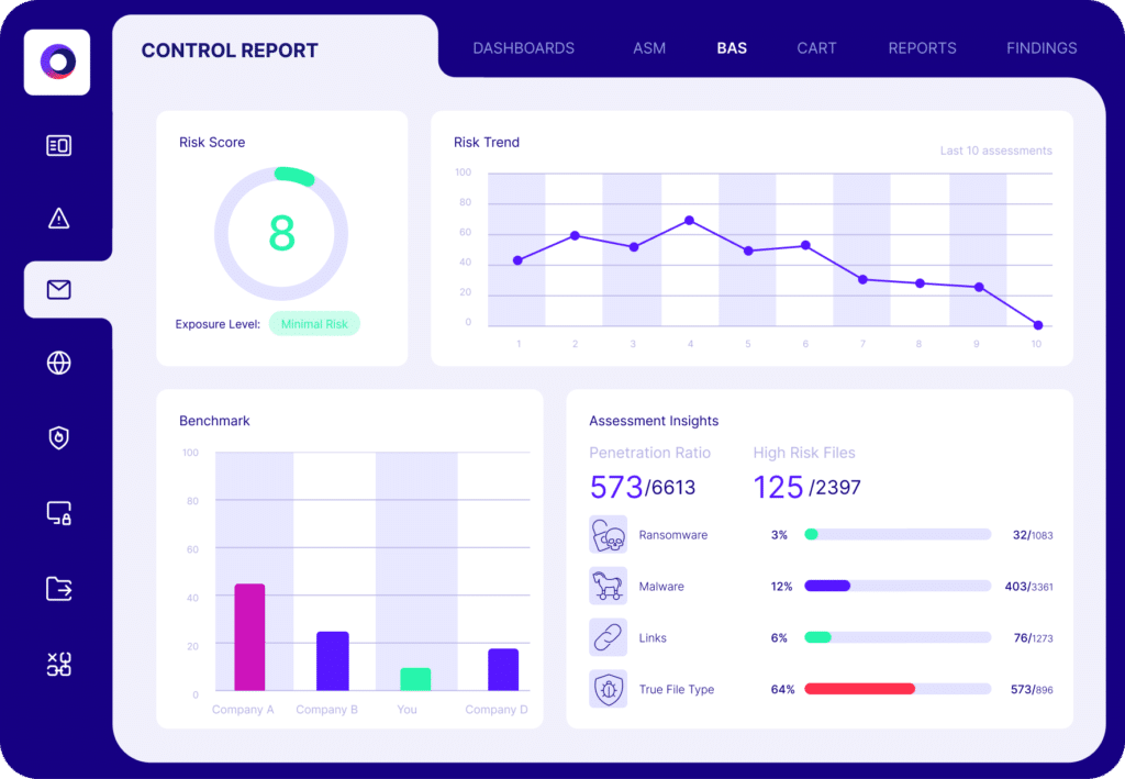 cymulate control report risk score
