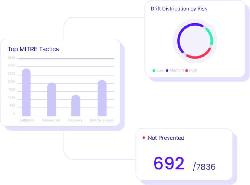 Cymulate Platform: Real-Time Automated Security Validation