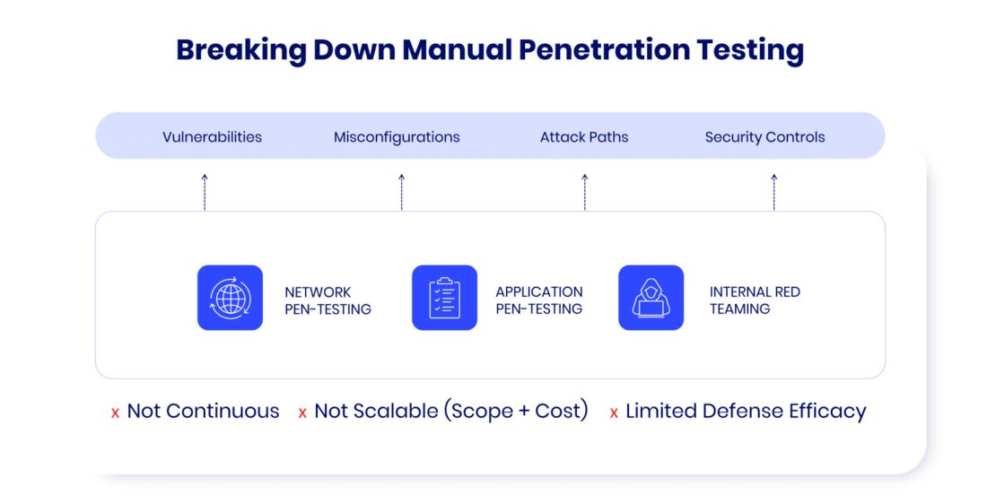 CTEM vs Pen Testing: Which Strengthens Security More?