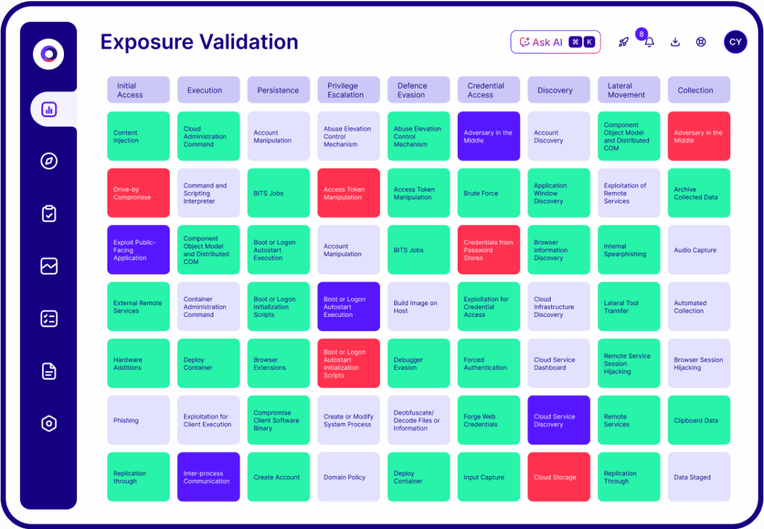 Inside C2 Attacks: How Hackers Control Compromised Systems