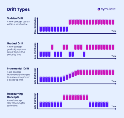 Data Drift Detection - Cymulate