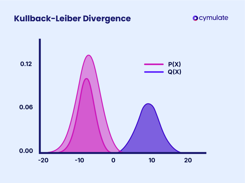 Kullback-Leibler divergence data drift