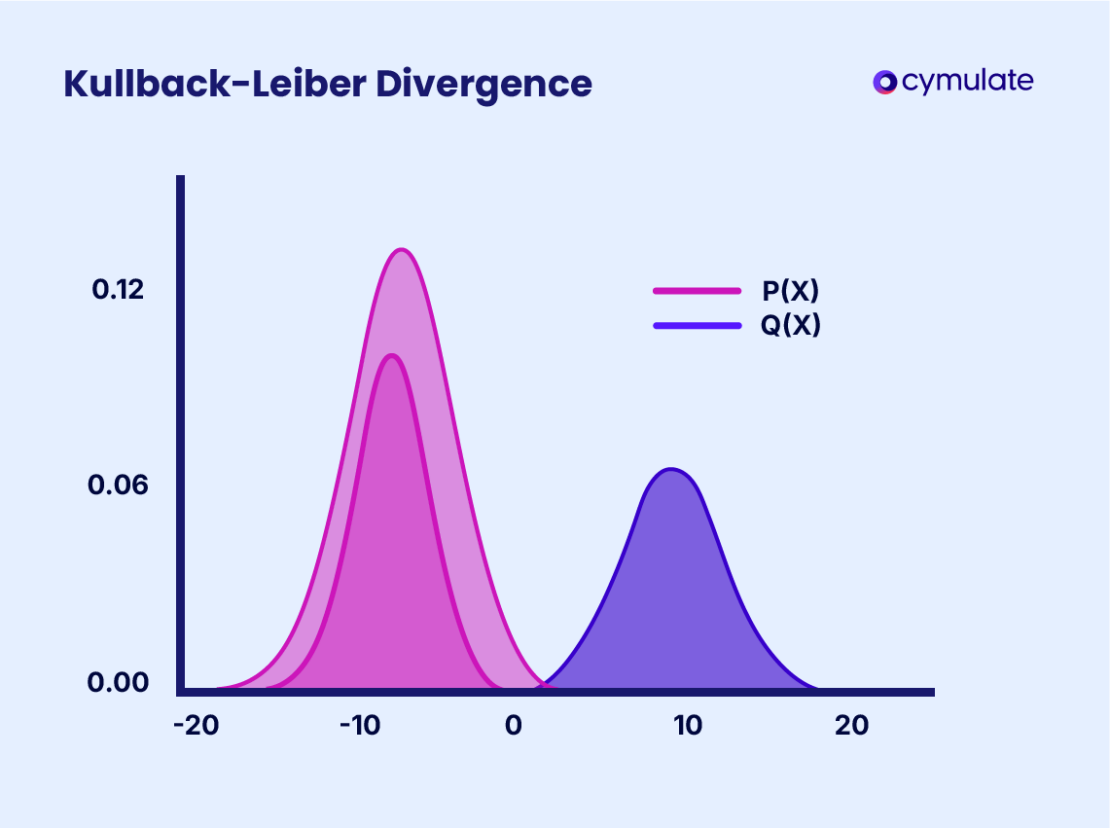 2. Statistical Divergence in Input Features