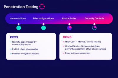 Firewall Experiments Firewall Testing: Ensuring Your Firewall Functions Properly