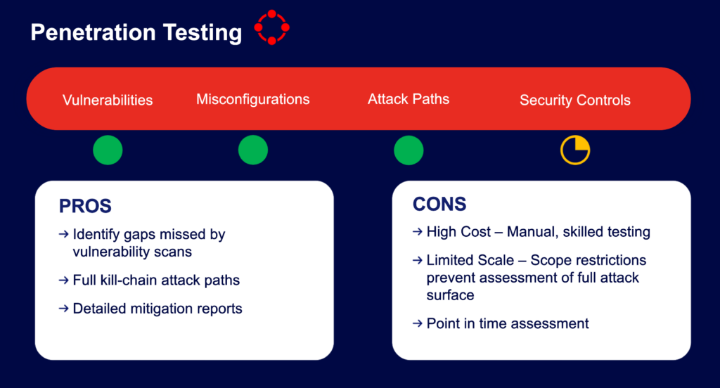 What is Penetration Testing