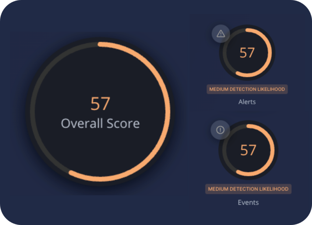 Unified Risk-based Scoring