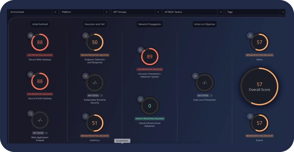 Security Posture Dashboard 