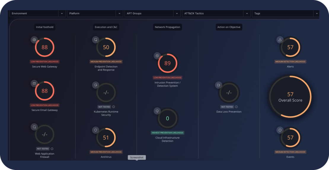 The Future of Exposure Validation is Here - Cymulate