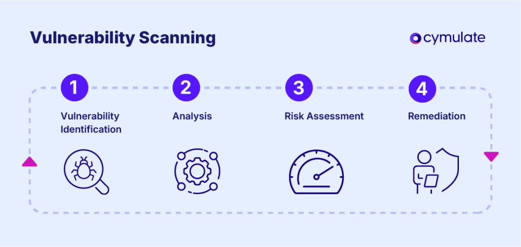 Vulnerability Scanning 