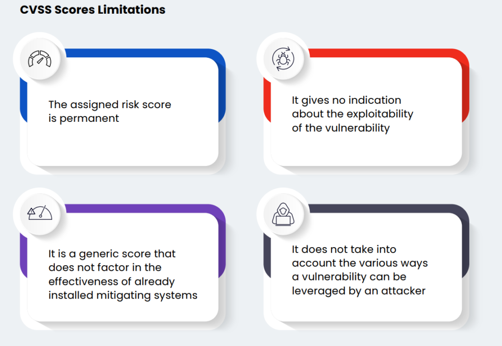 CVSS Scores Limitations