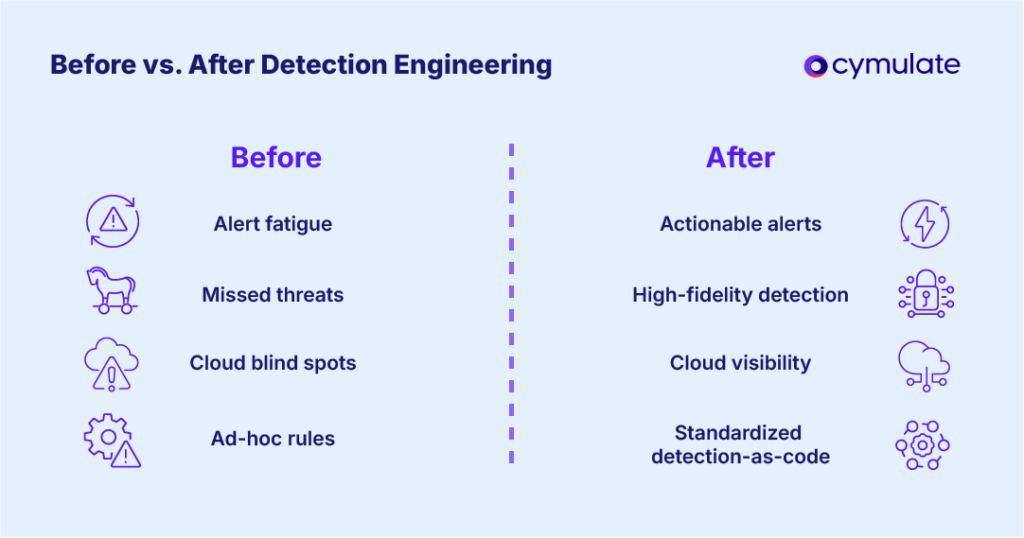 Detection Engineering Benefits