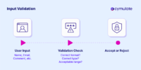 How to Prevent Input Validation Vulnerabilities | Cymulate