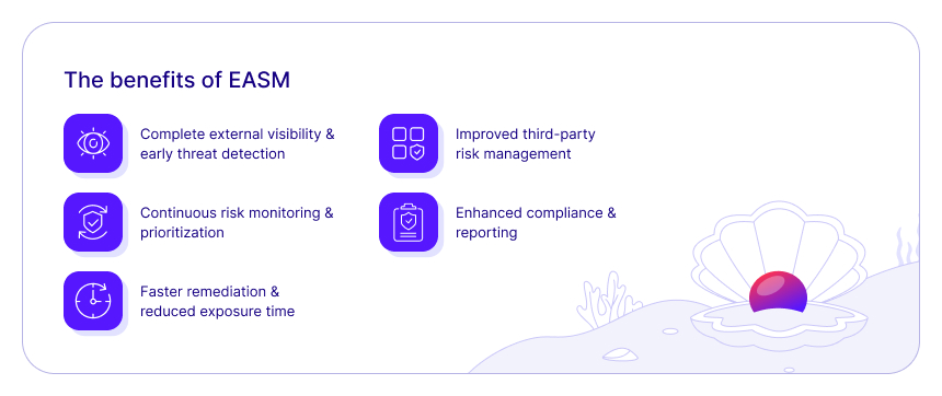 Benefits of EASM