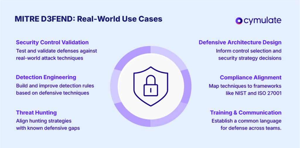 Use Cases and Benefits of MITRE D3FEND