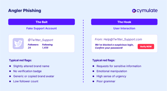 Angler Phishing: Spot Fake Support Accounts