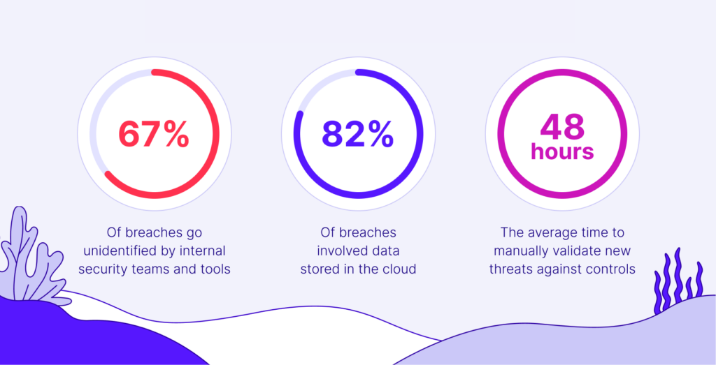 Breach Stats