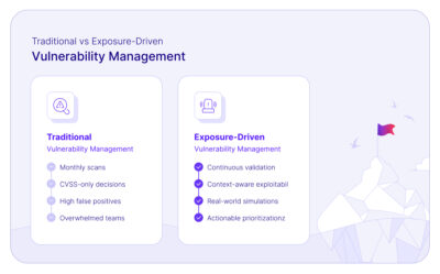 Exploitable Risk Exploitable Vulnerabilities: Prioritize What Poses Real Risk